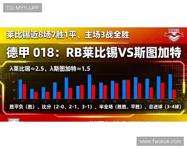 纵览欧洲五大联赛格局探析新赛季竞争走势全景呈现趋势洞察脉动图 纵览欧洲五大联赛格局探析新赛季竞争走势全景呈现趋势洞察脉动图