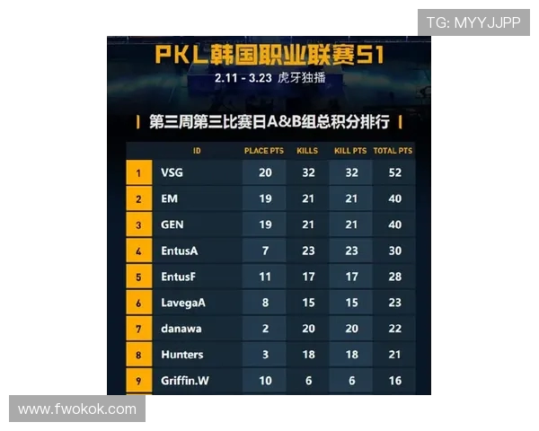 CSGO团队协作实力榜单揭晓V5战队荣获第二名佳绩 CSGO团队协作实力榜单揭晓V5战队荣获第二名佳绩