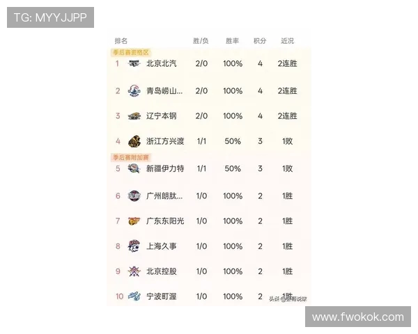 北京排球队在邀请赛中以75分稳居积分榜首位引发关注 北京排球队在邀请赛中以75分稳居积分榜首位引发关注