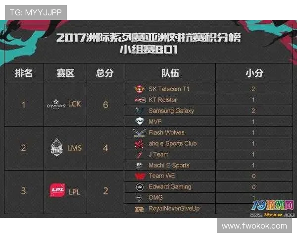 英雄联盟灵活性排行榜揭晓WE战队荣登第五名展现强大实力