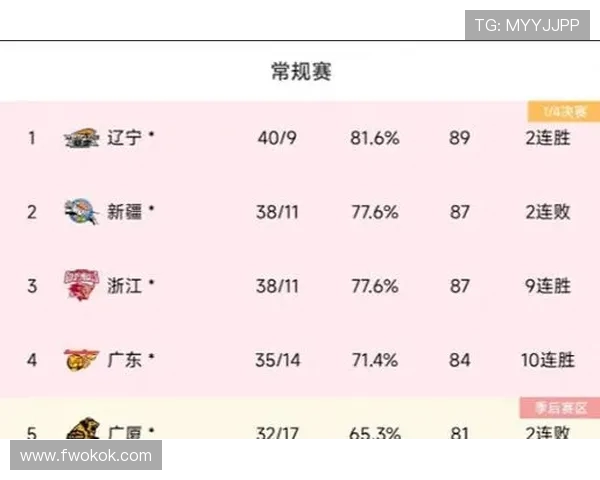 重庆羽毛球队在全国羽毛球状态排行榜中荣登第七名展现出强劲实力